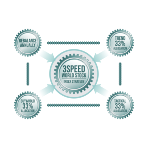 3Speed Strategy- Logo & Design Work | Diseño Gráfico por Sergio Medina