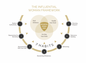 The Influential Woman Framework | Grafik-Design von lookedaeng