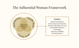 The Influential Woman Framework | Graphic Design by Elizaveta M