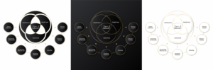 The Influential Woman Framework | Grafik-Design von Pixper