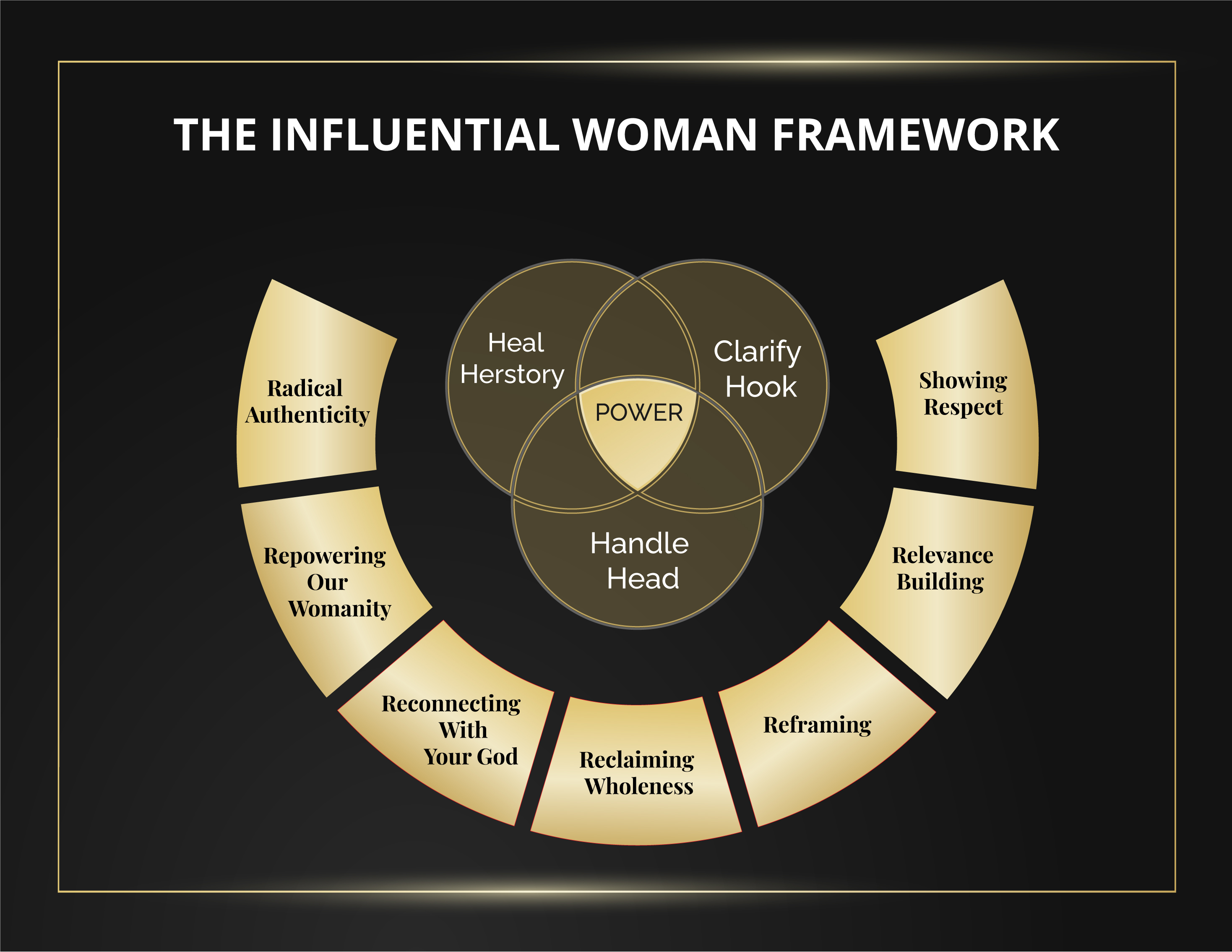 Graphic Design by Min2 for this project | Design #25981725