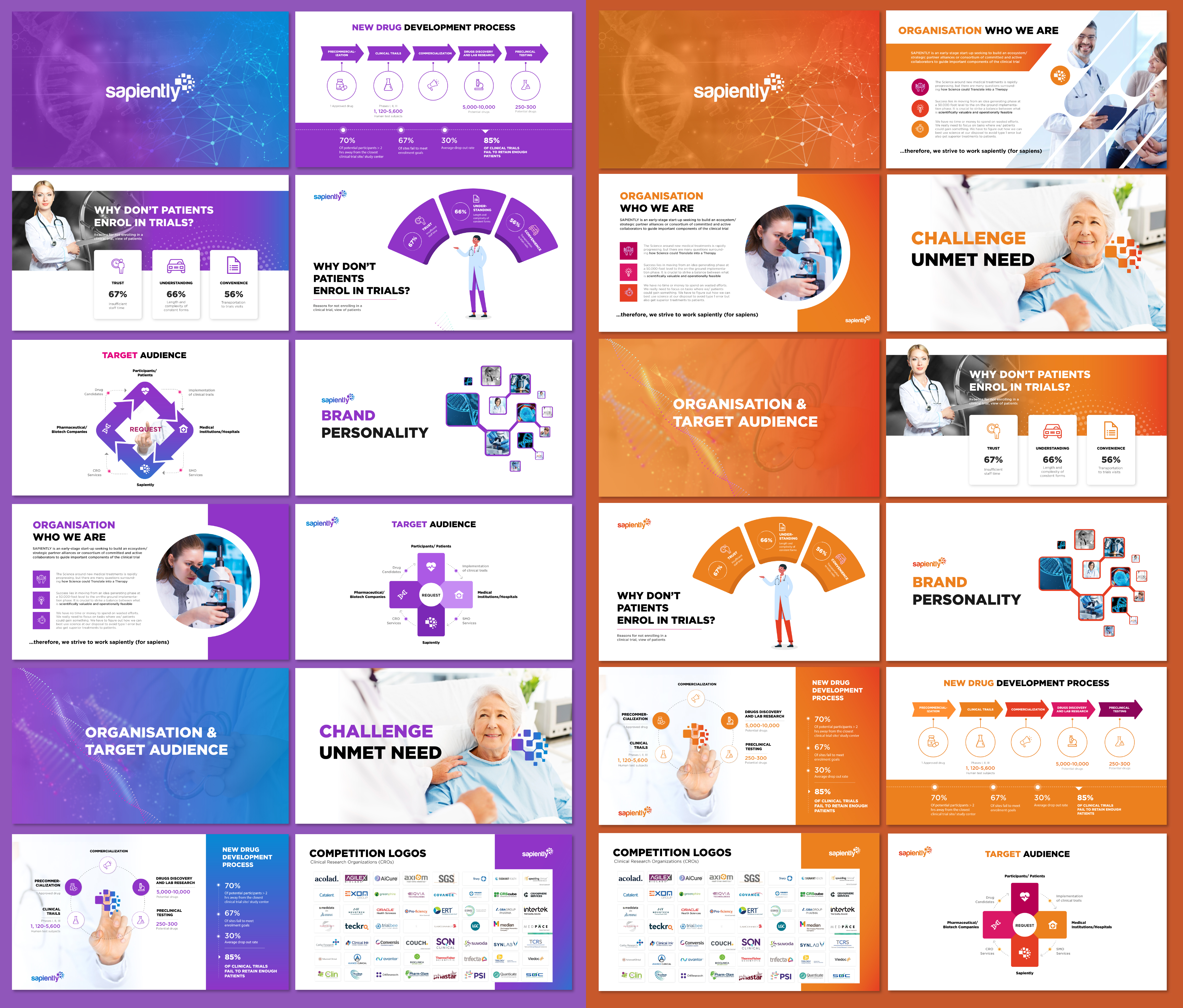 Design de PowerPoint par Kartik 41 pour sapiently | Design #26017009