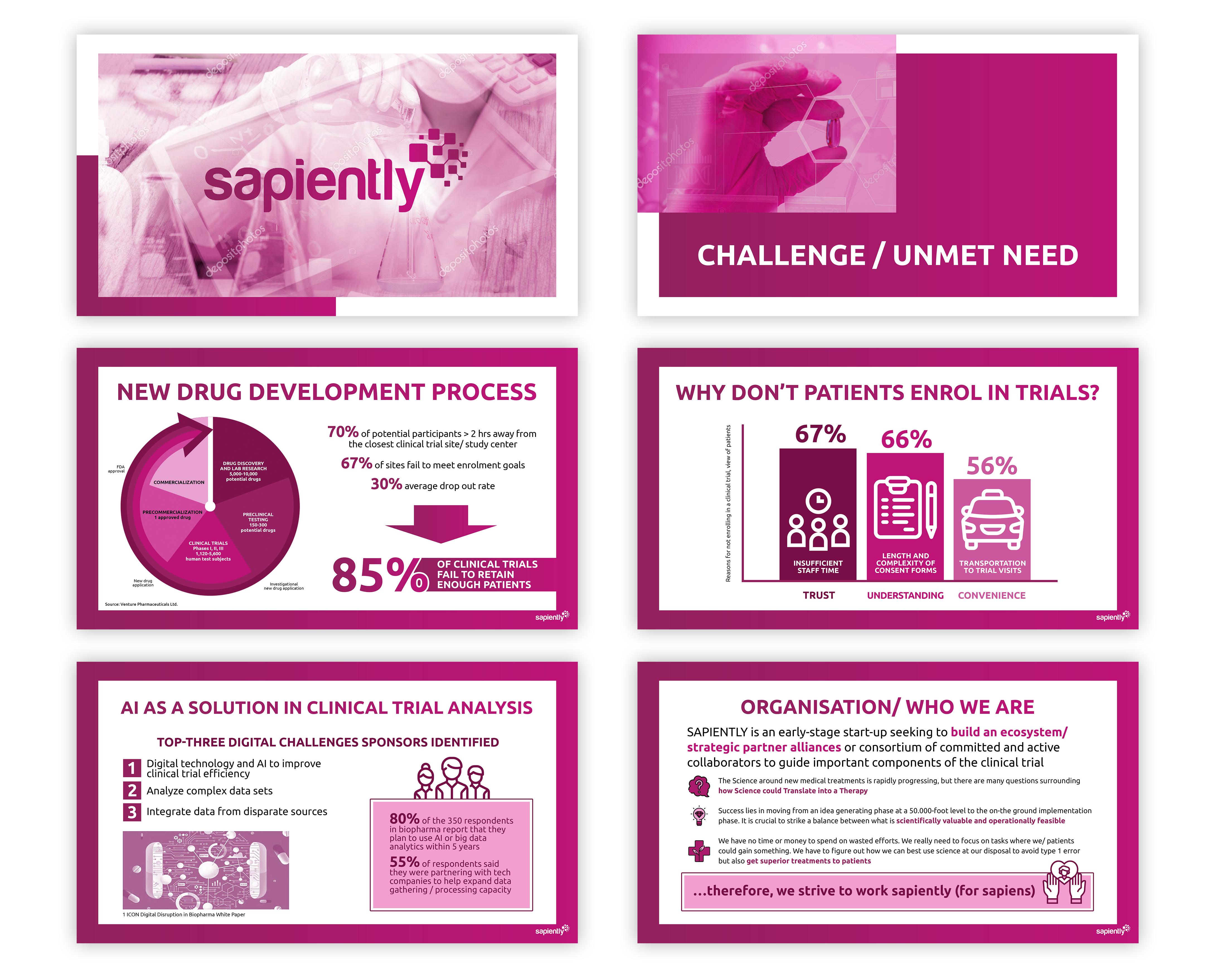 PowerPoint Design by Ulyana K. for sapiently | Design #25986691