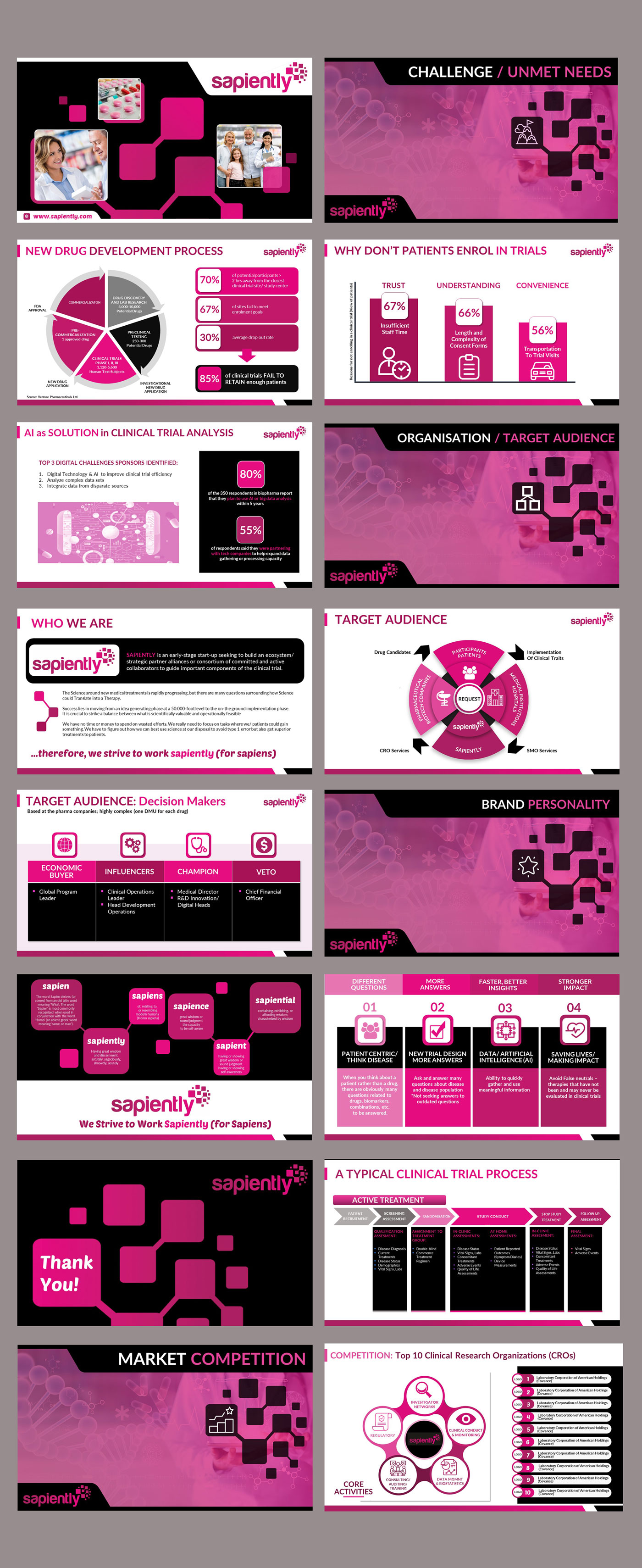 Design de PowerPoint par DA. pour sapiently | Design #25991370