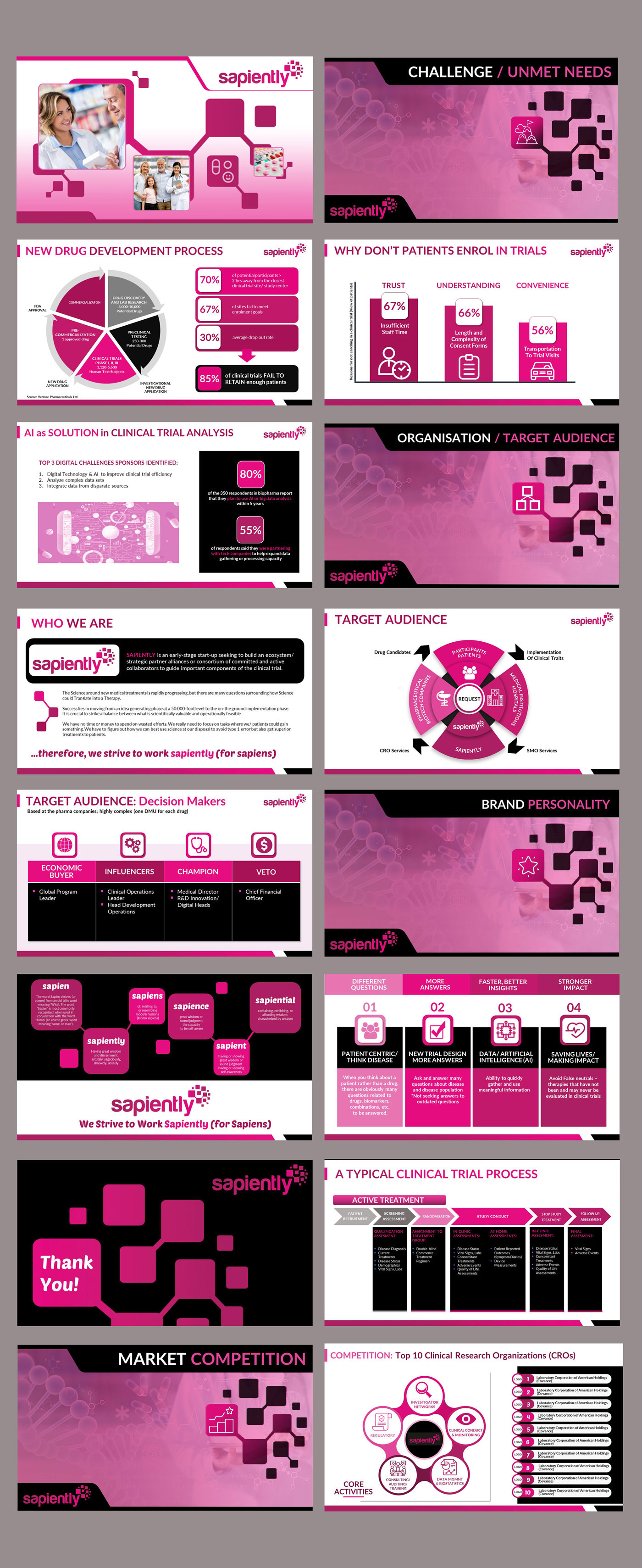 Diseño de PowerPoint por DA. para sapiently | Diseño #25997548