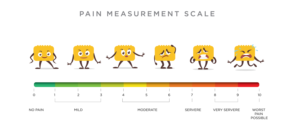Pain Researcher Needs a Faces Pain Scale Design | Graphic Design by avi's