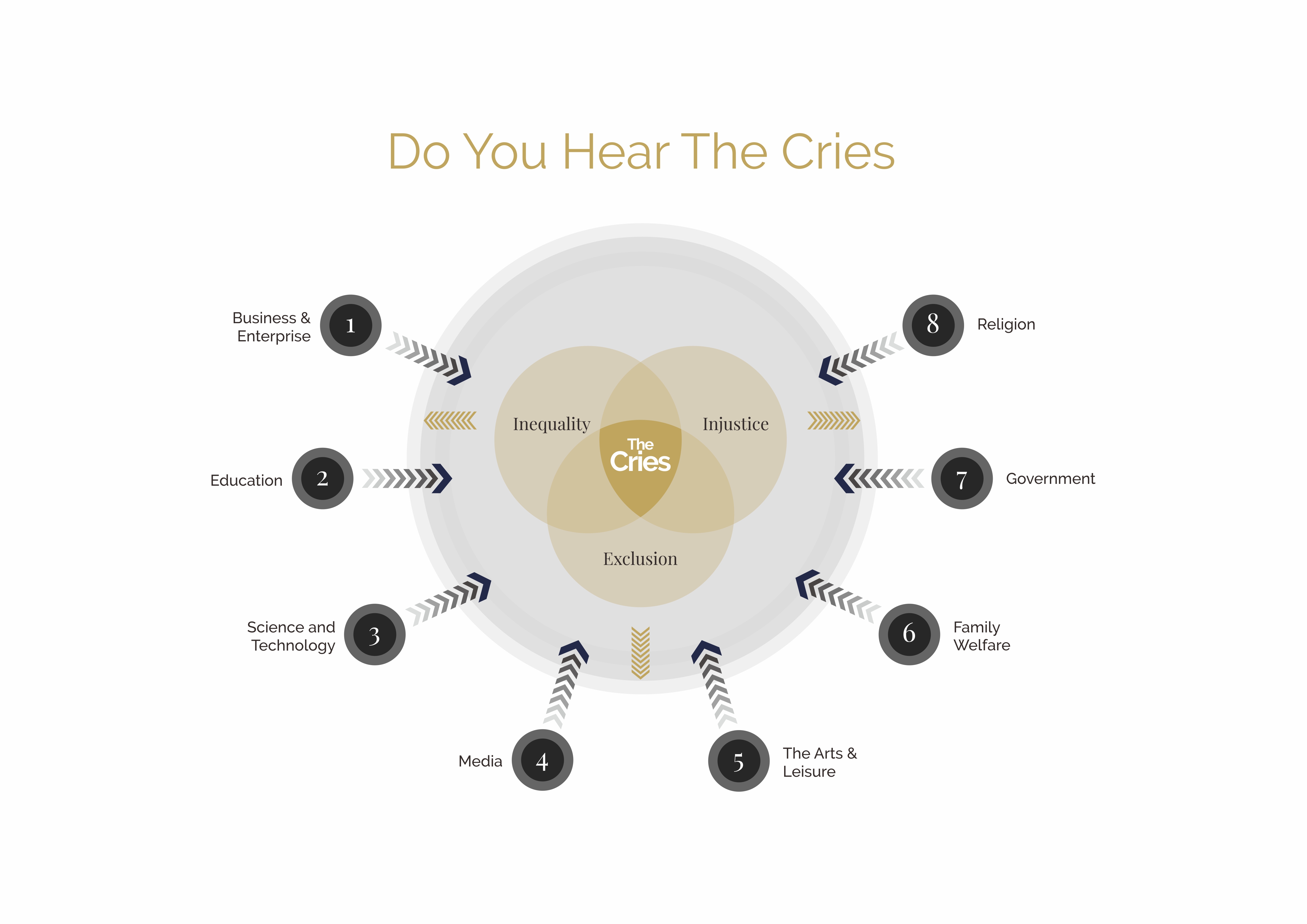 Graphic Design by lookedaeng for this project | Design #25999537