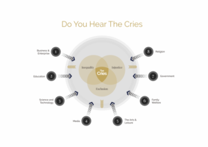 Graphic Design by lookedaeng