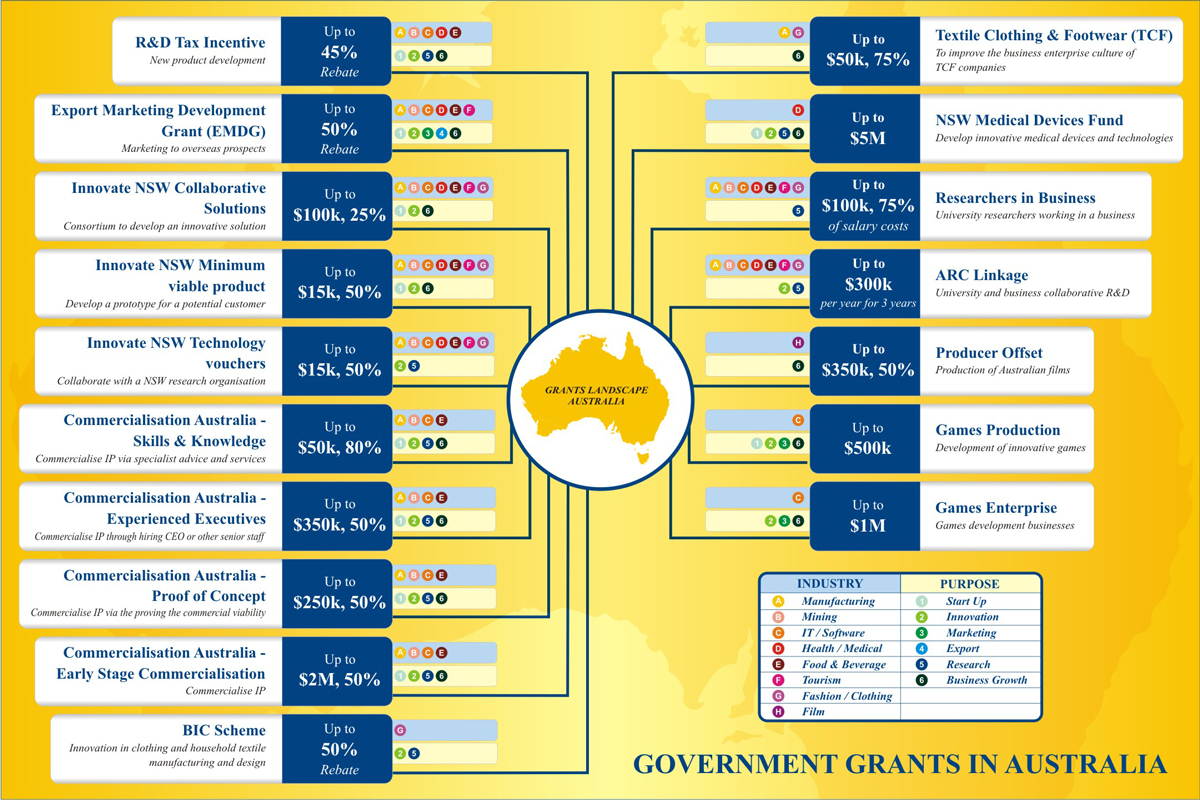 Design Infographie par sandeshnarvekar pour ce projet | Design #3080026