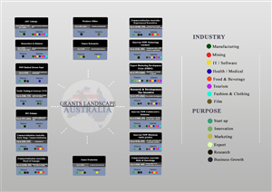 Infographic Design by checkthis