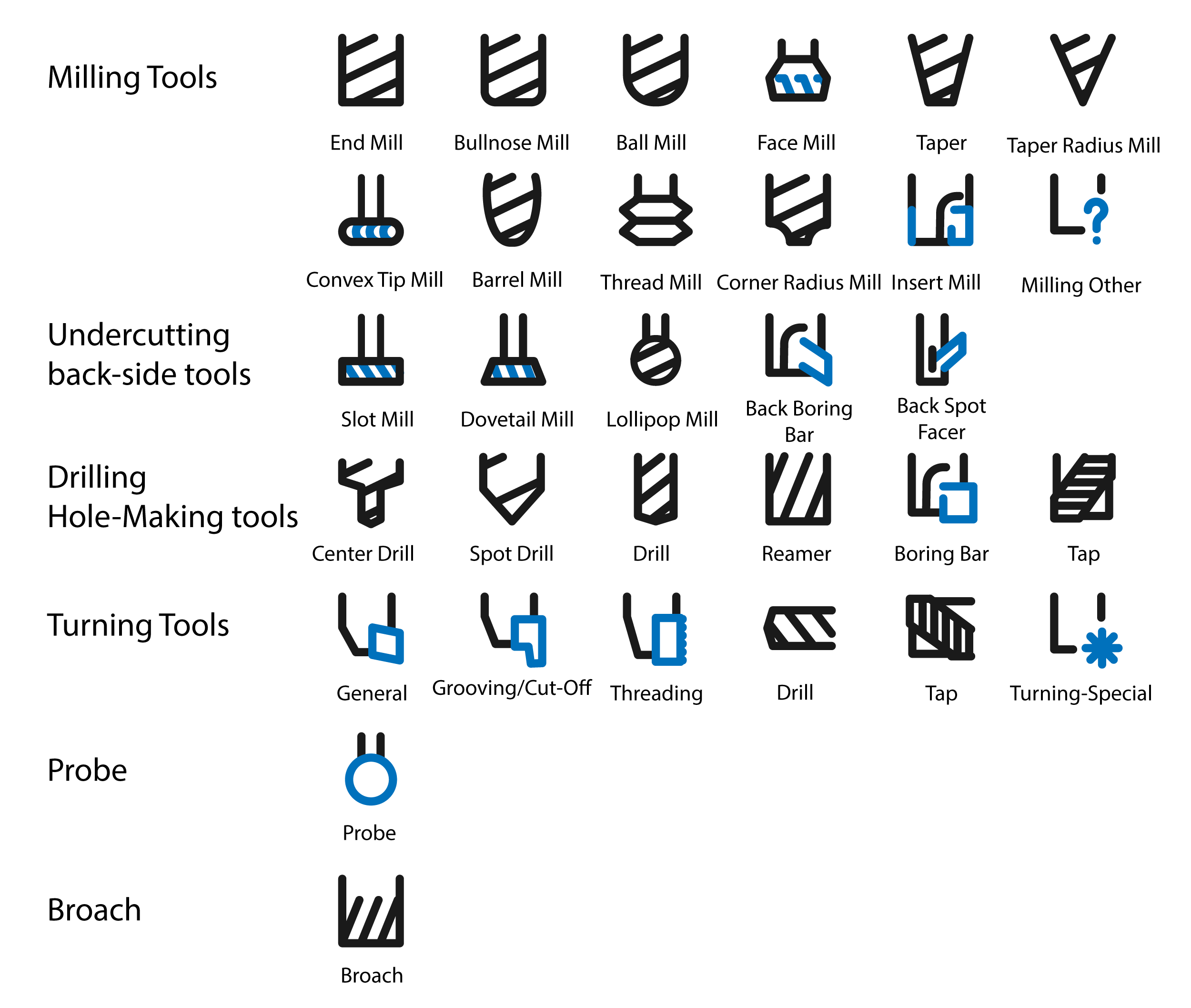 Icon Design by MatiasRamirez for this project | Design #26036382