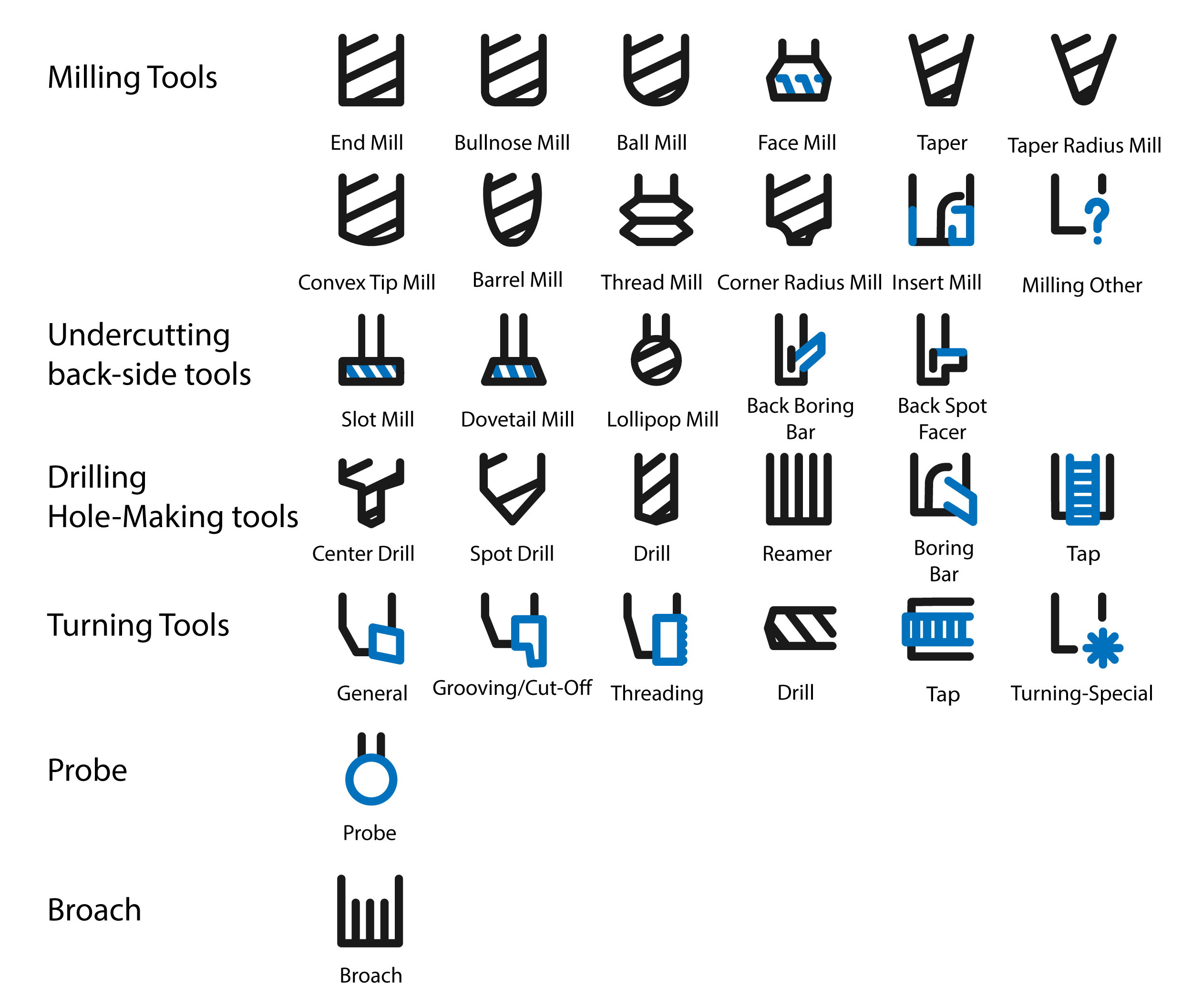 Icon Design by MatiasRamirez for this project | Design #26043001
