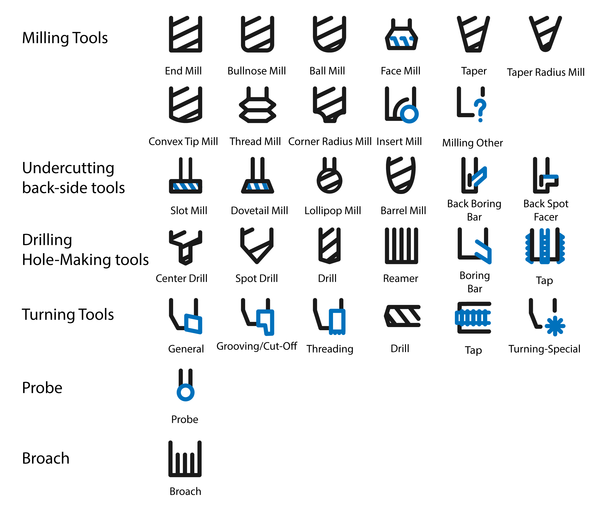 Icon Design by MatiasRamirez for this project | Design #26044599