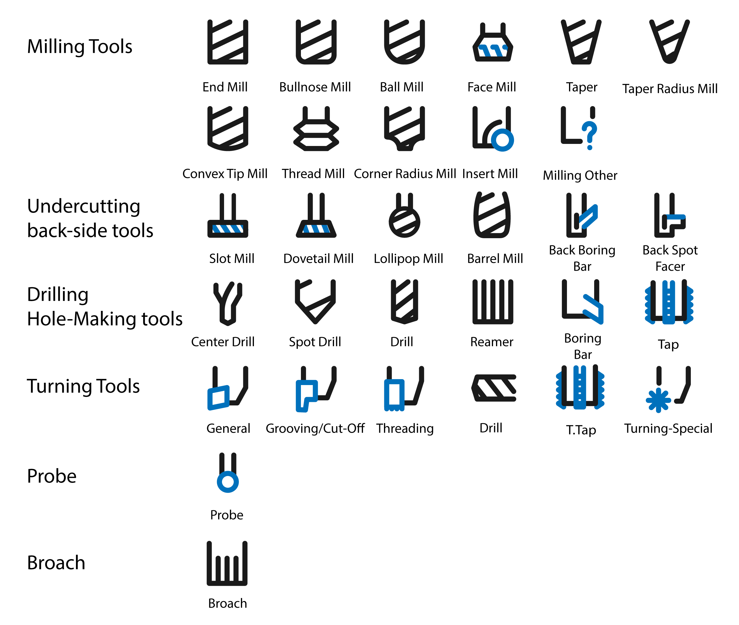 Icon Design by MatiasRamirez for this project | Design #26048656