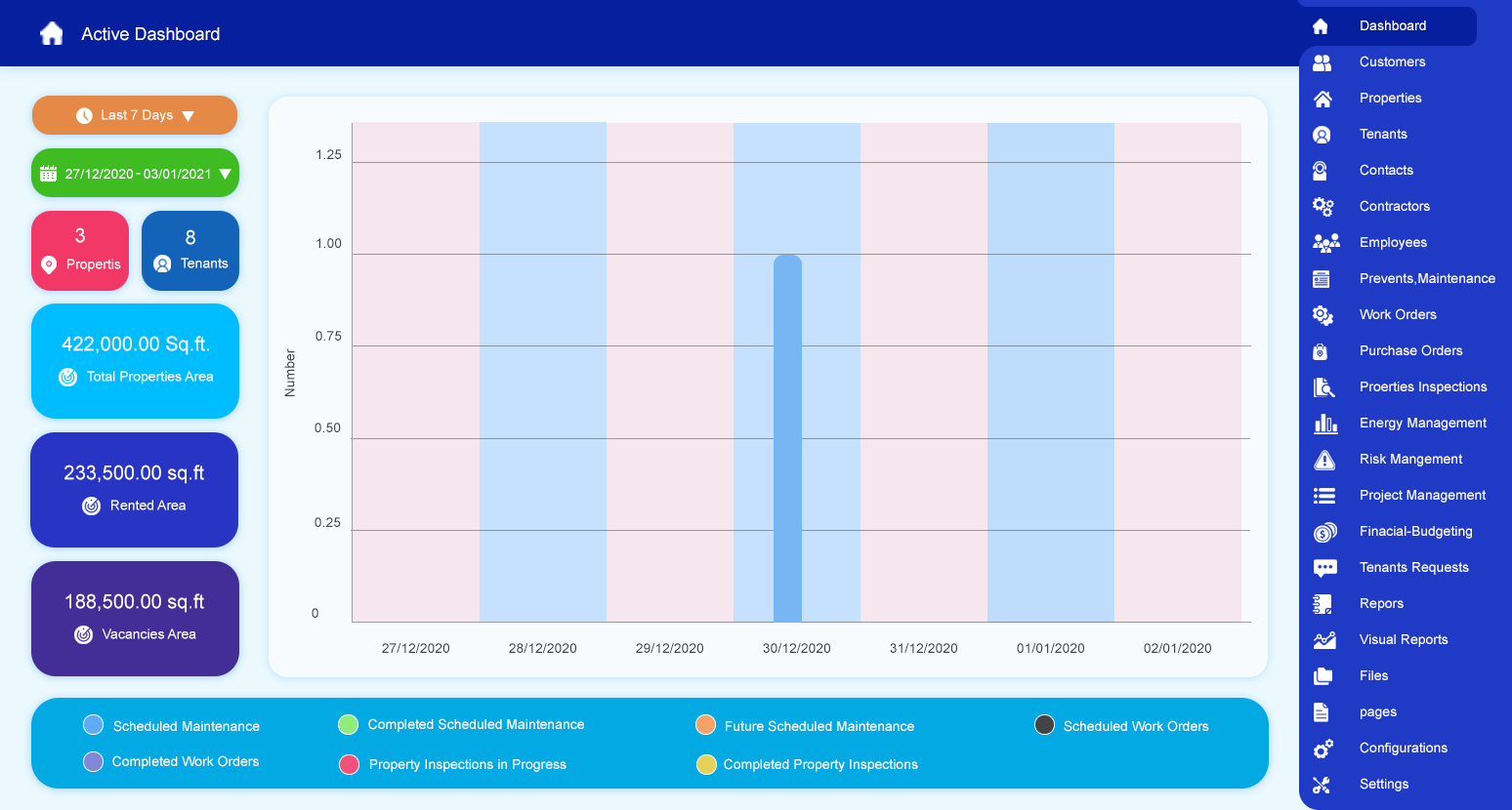Web Design by Sandeep satyam for this project | Design #26098563