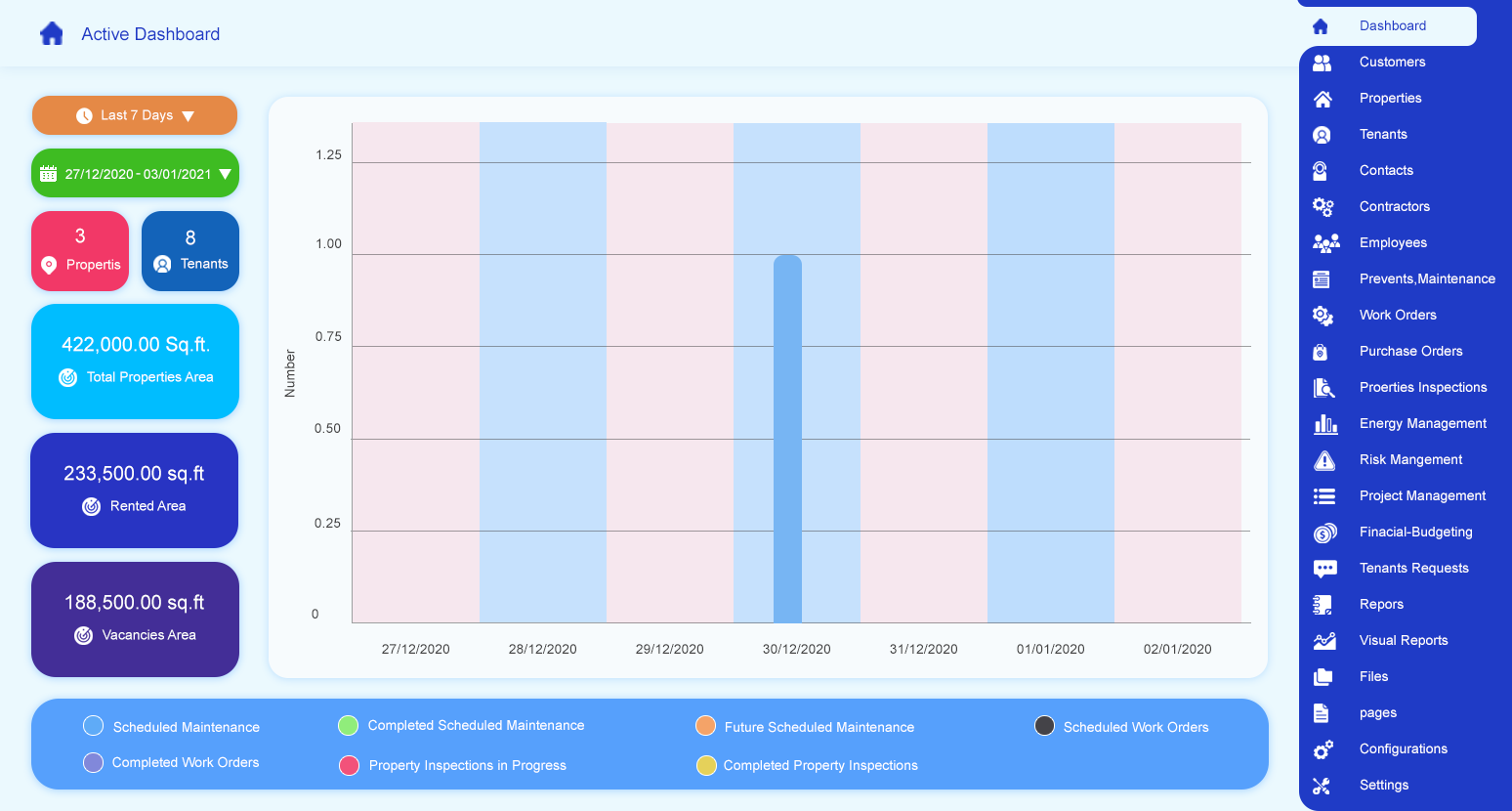 Web Design by Sandeep satyam for this project | Design #26098585
