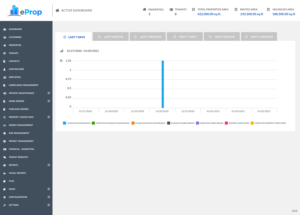 Web Design par pb pour ce projet | Design : #26037061