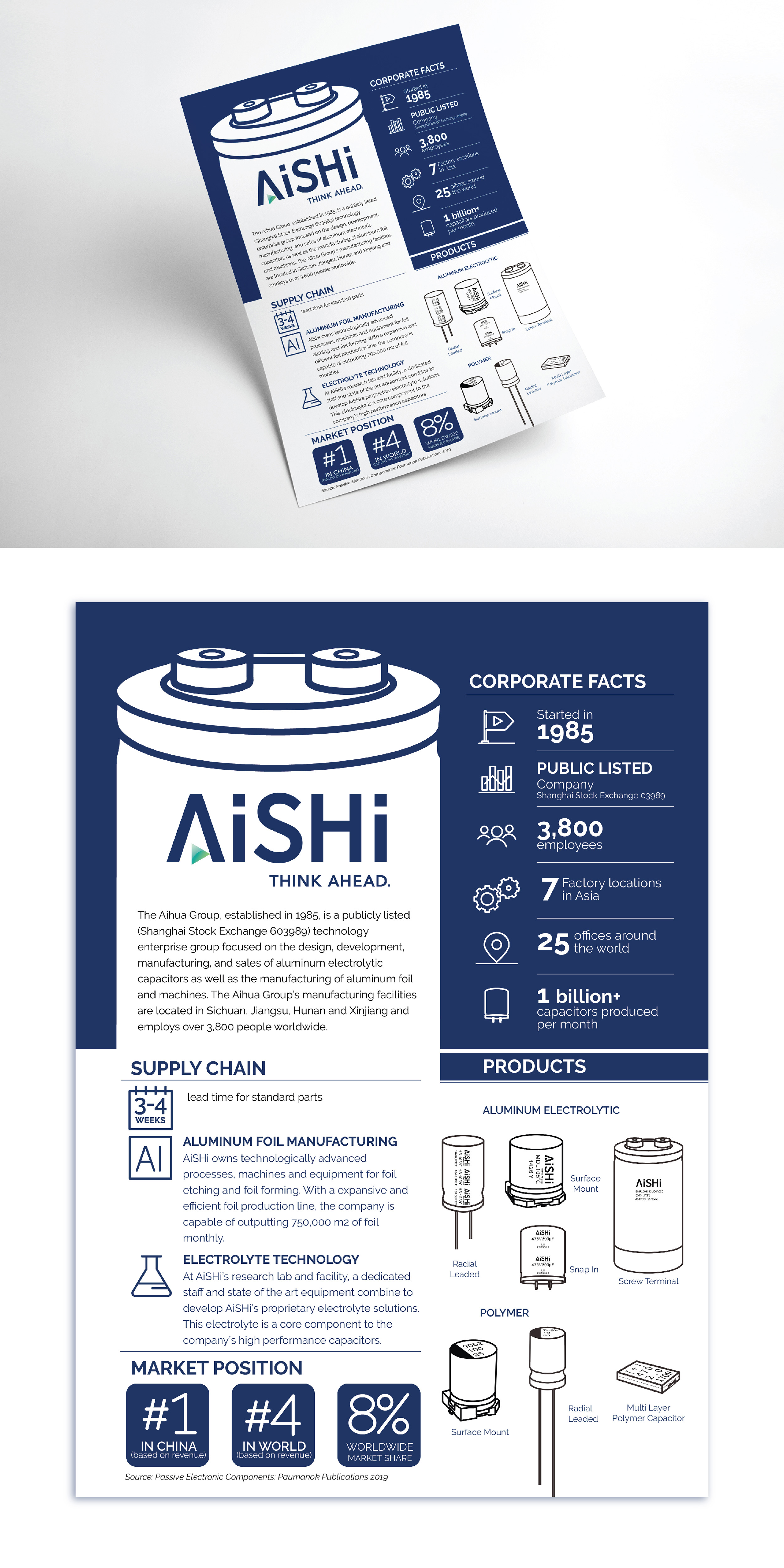 Flyer Design by ryenacasi for this project | Design #26051146