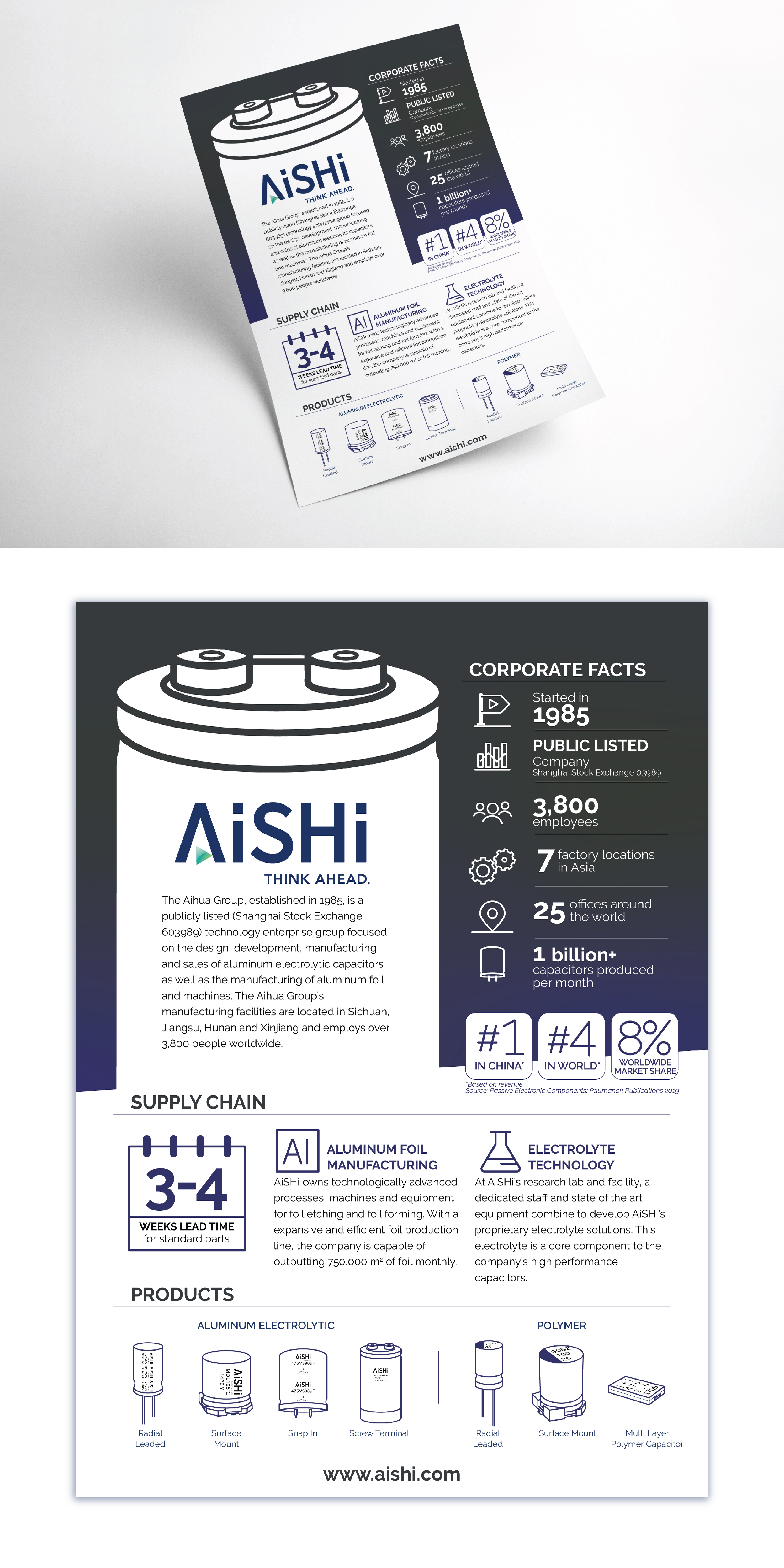 Flyer Design by ryenacasi for this project | Design #26104312