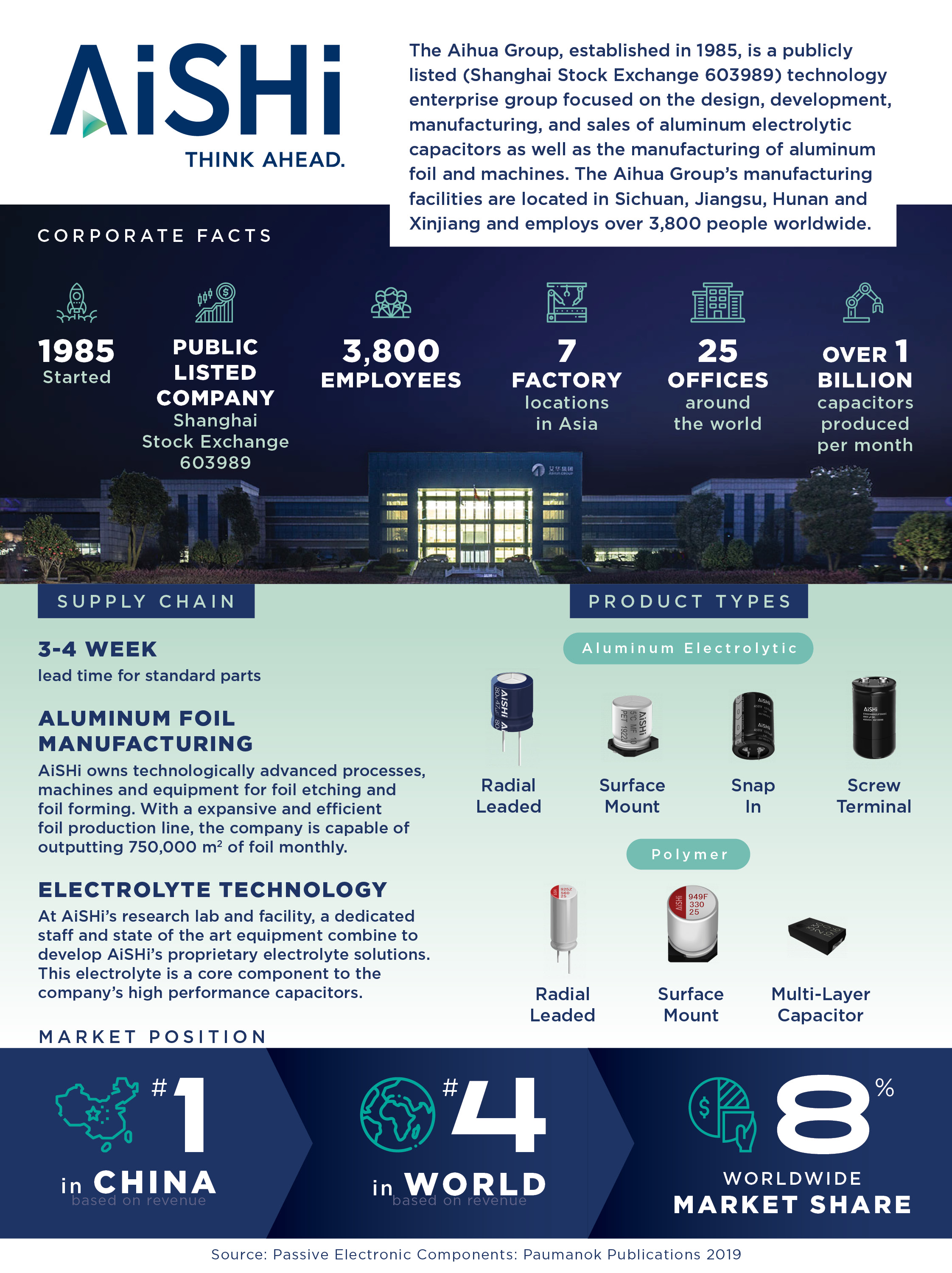 Flyer Design by svedesign for this project | Design #26054792