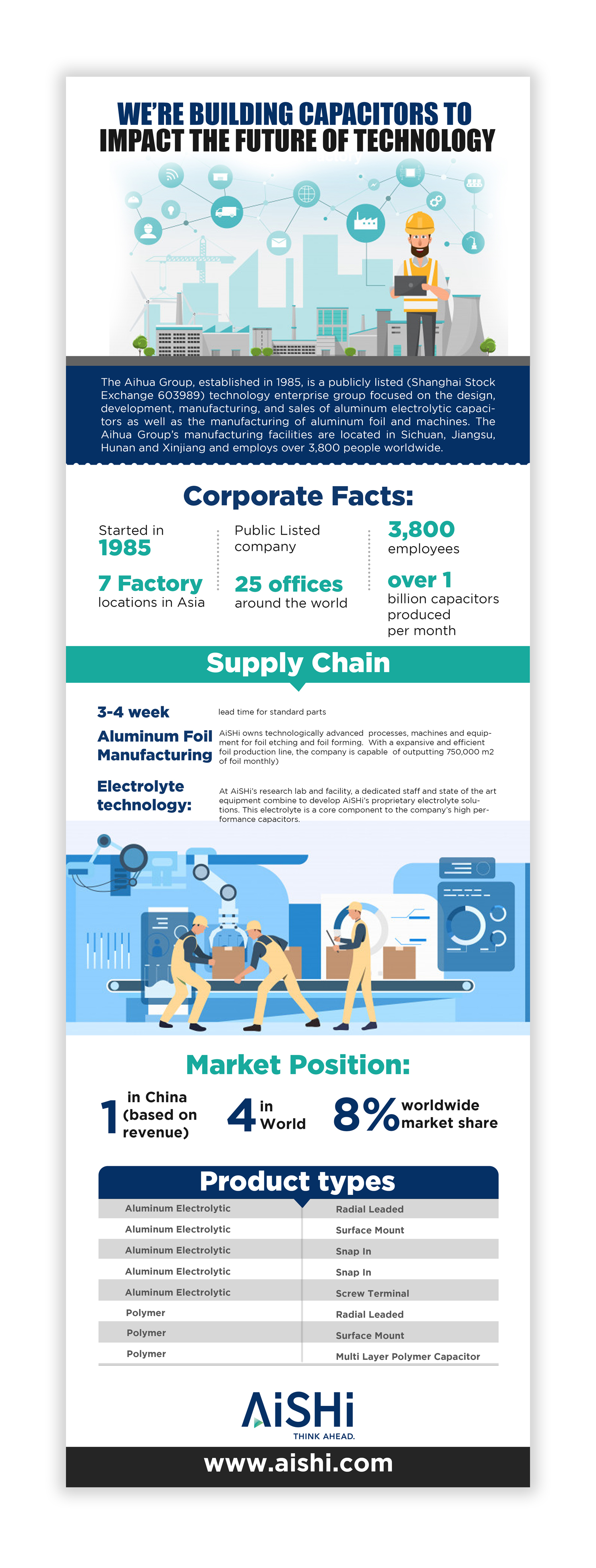 Flyer Design by debdesign for this project | Design #26054755