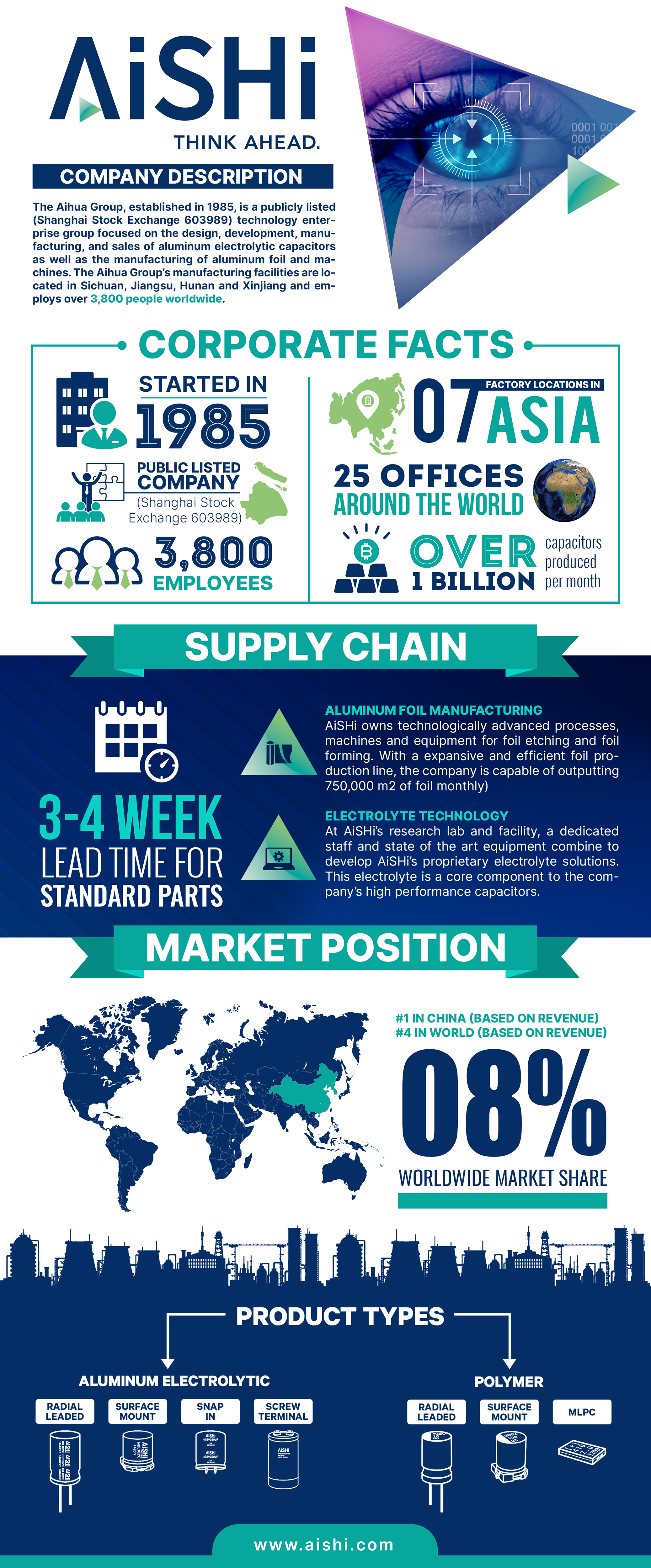 Flyer Design by SAI DESIGNS for this project | Design #26067640