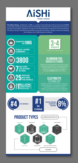 *DESIGNERS NEEDED* One Page Infographic for a Large Manufacturing Company | Flyer Design by SAI DESIGNS