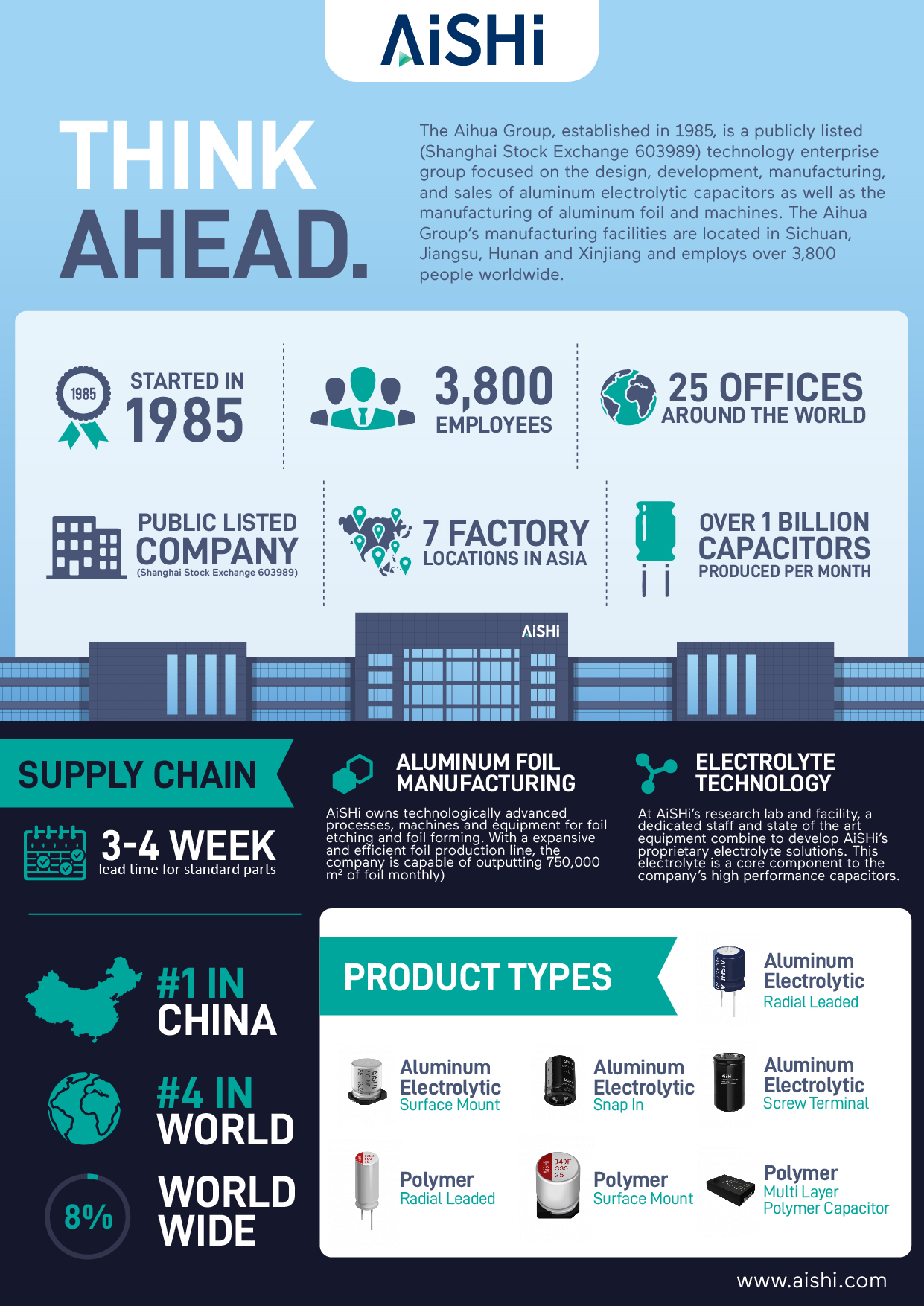 Flyer-Design von pecgi für dieses Projekt | Design #26070184