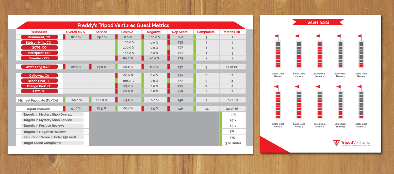 Graphic Design by MNM for KMG LLC | Design #26058996