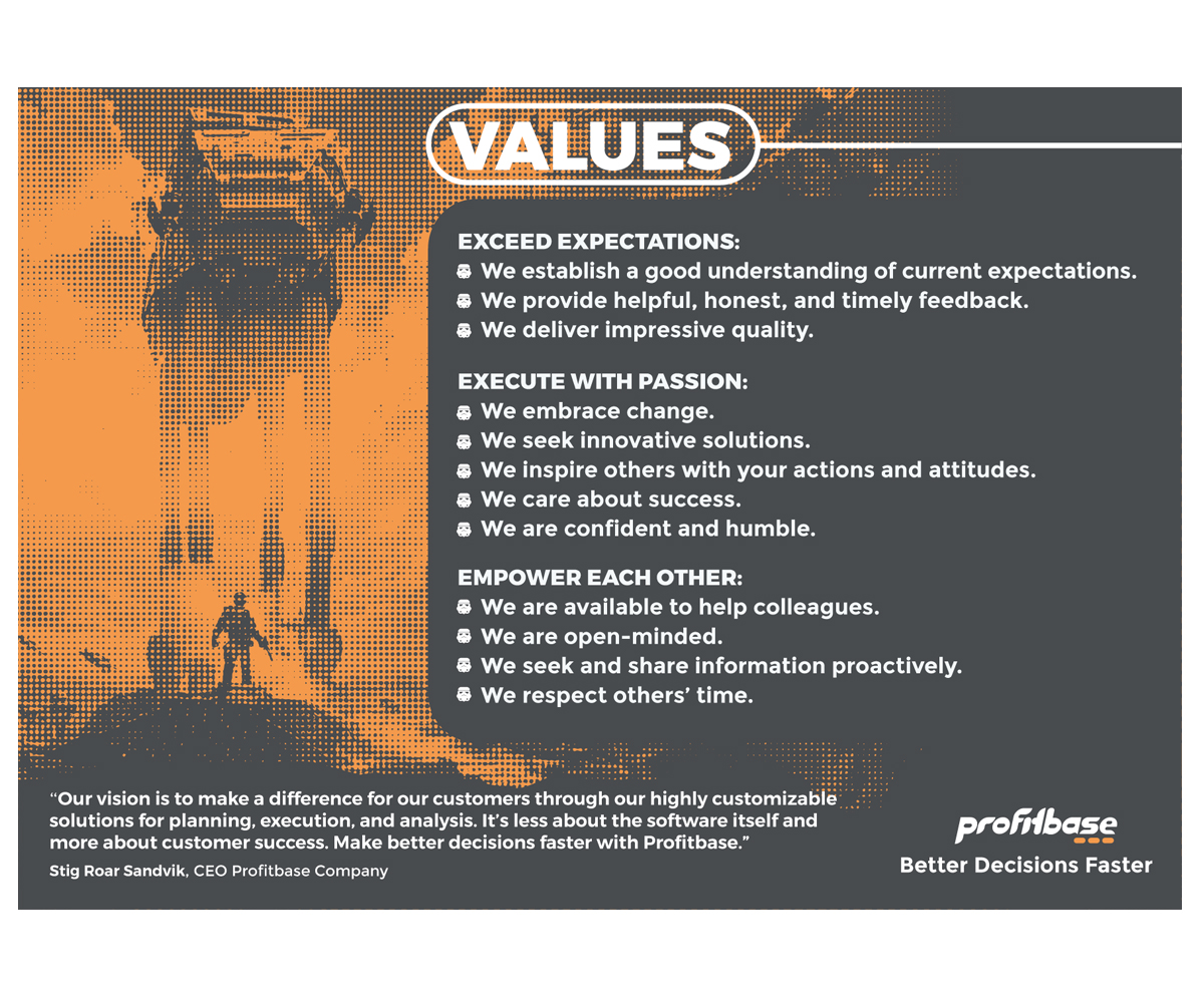 Graphic Design by erdtadeo for Profitbase | Design #26089677