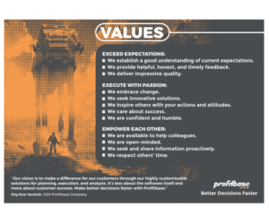 Graphic Design by erdtadeo for Profitbase | Design #26089677