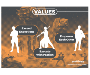 Graphic Design by erdtadeo for Profitbase | Design: #26089689