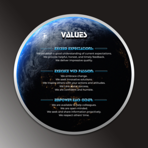 Company Values - print for wall