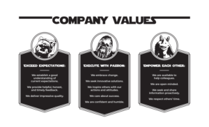 Company Values - print for wall | Graphic Design by pinterferenc86