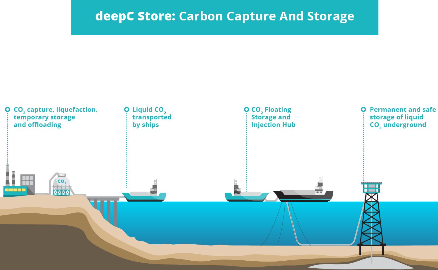 Graphic Design by sherlock_h for this project | Design #26203688