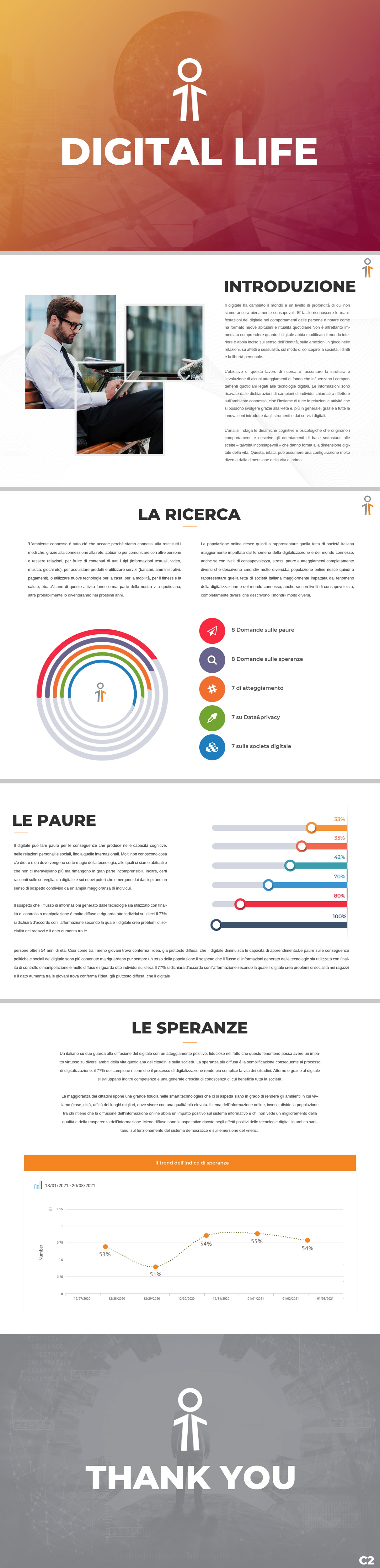 PowerPoint Design by pb for Human Highway srl - VAT 04759070966 | Design #26080895