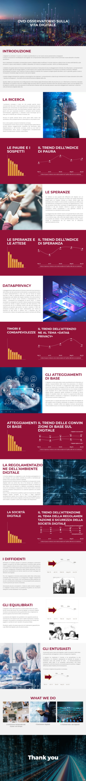 PowerPoint Design by pb for Human Highway srl - VAT 04759070966 | Design: #26080898