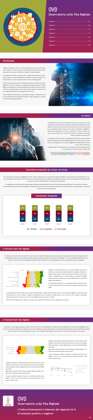 PowerPoint Design by pb for Human Highway srl - VAT 04759070966 | Design: #26080899