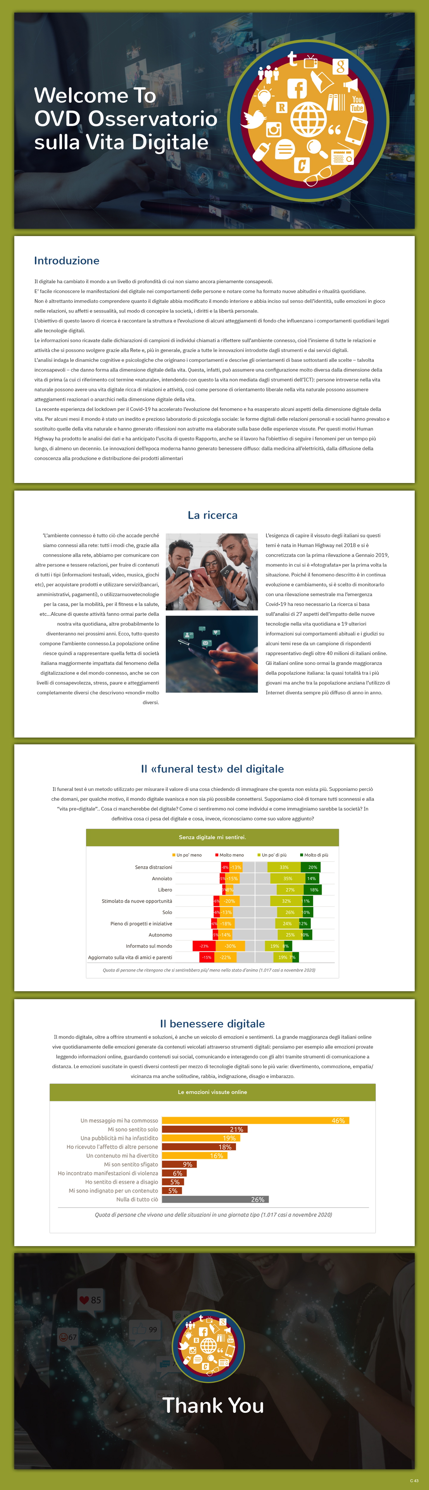 PowerPoint Design by pb for Human Highway srl - VAT 04759070966 | Design #26080910