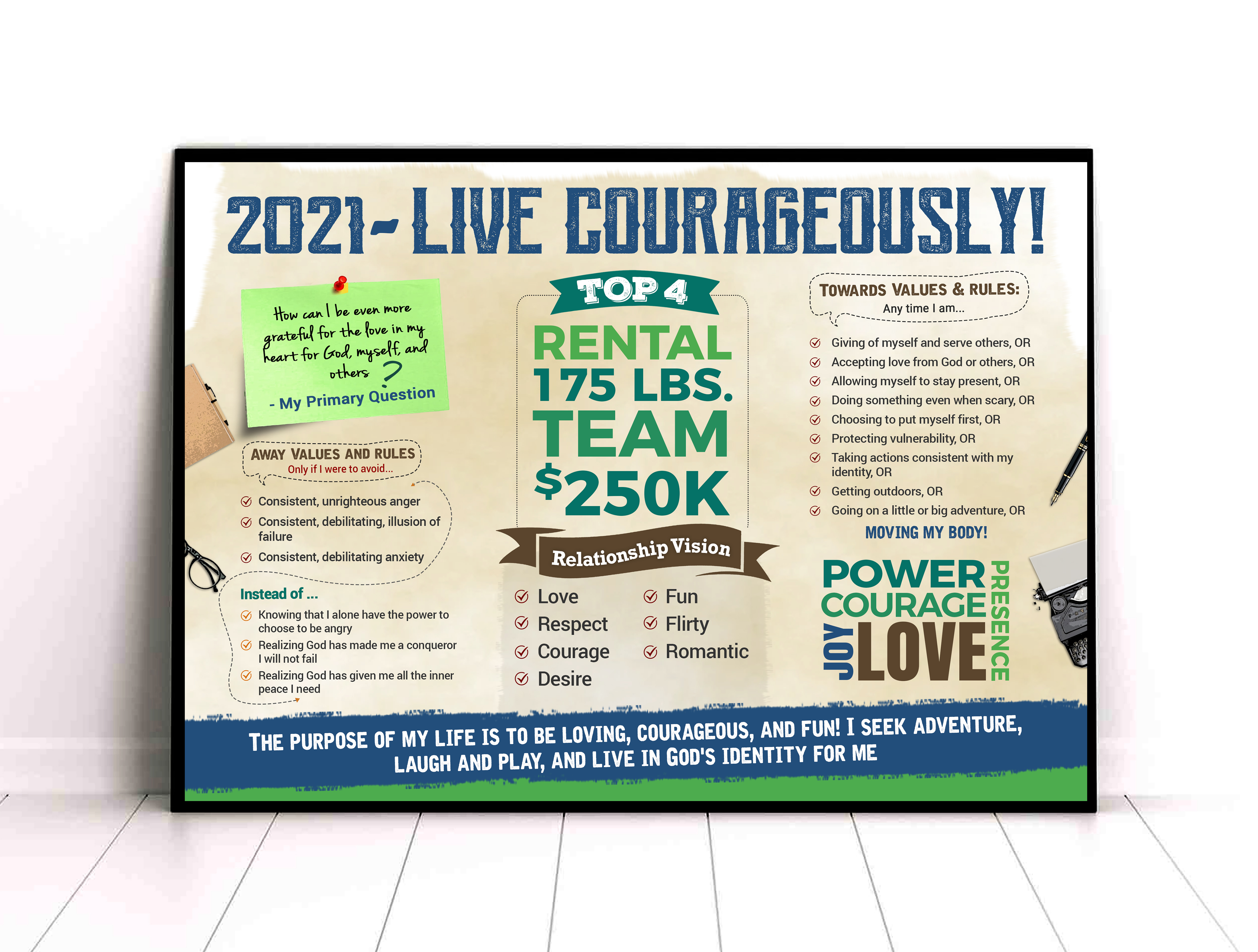 Poster Design by SAI DESIGNS for this project | Design #26333216