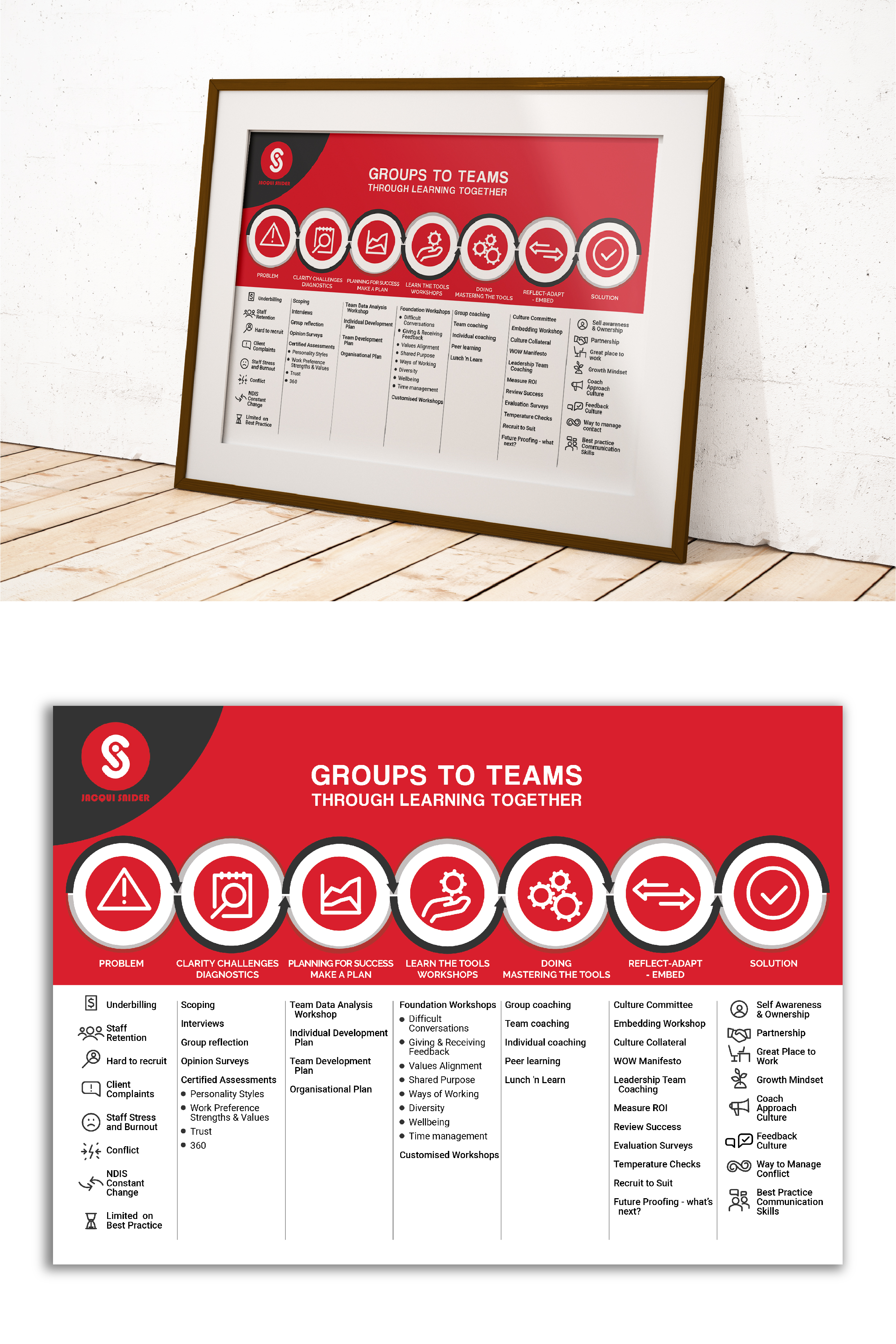 Diseño Gráfico por ryenacasi para este proyecto | Diseño #26175456