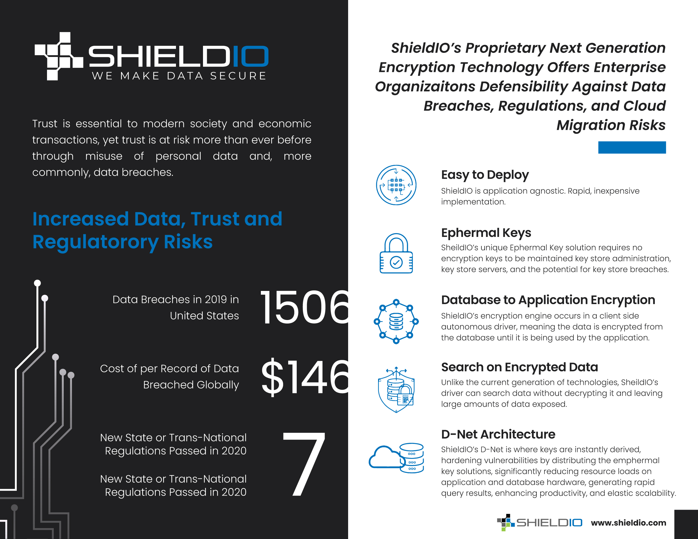 Flyer Design by projectsenpai for this project | Design #26154897