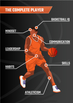 The Complete Basketball Player Image Design | Diseño Gráfico por Rongbaaz