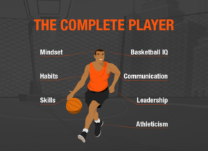 The Complete Basketball Player Image Design | Diseño Gráfico por pinterferenc86