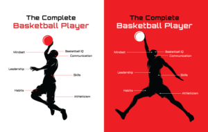 The Complete Basketball Player Image Design | Diseño Gráfico por lnb...