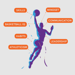 The Complete Basketball Player Image Design | Diseño Gráfico por Prestige Studio