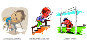 Graphic Design by SAI DESIGNS for Asthma NZ | Design: #26194049