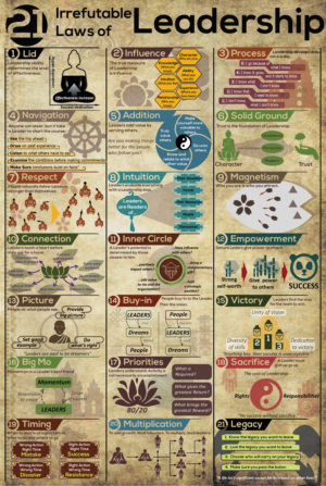 Redesign of Existing Power with a 'buddhist' Theme for a Poster | Graphic Design by Manhkokoro