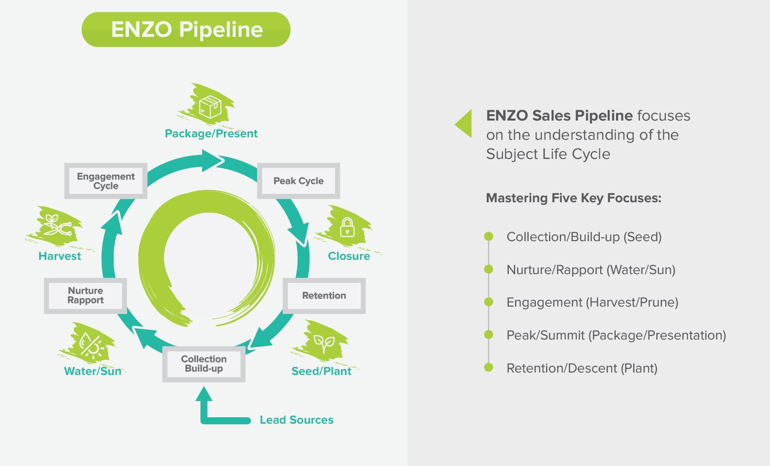 Infografik-Design von sherlock_h für dieses Projekt | Design #26191354