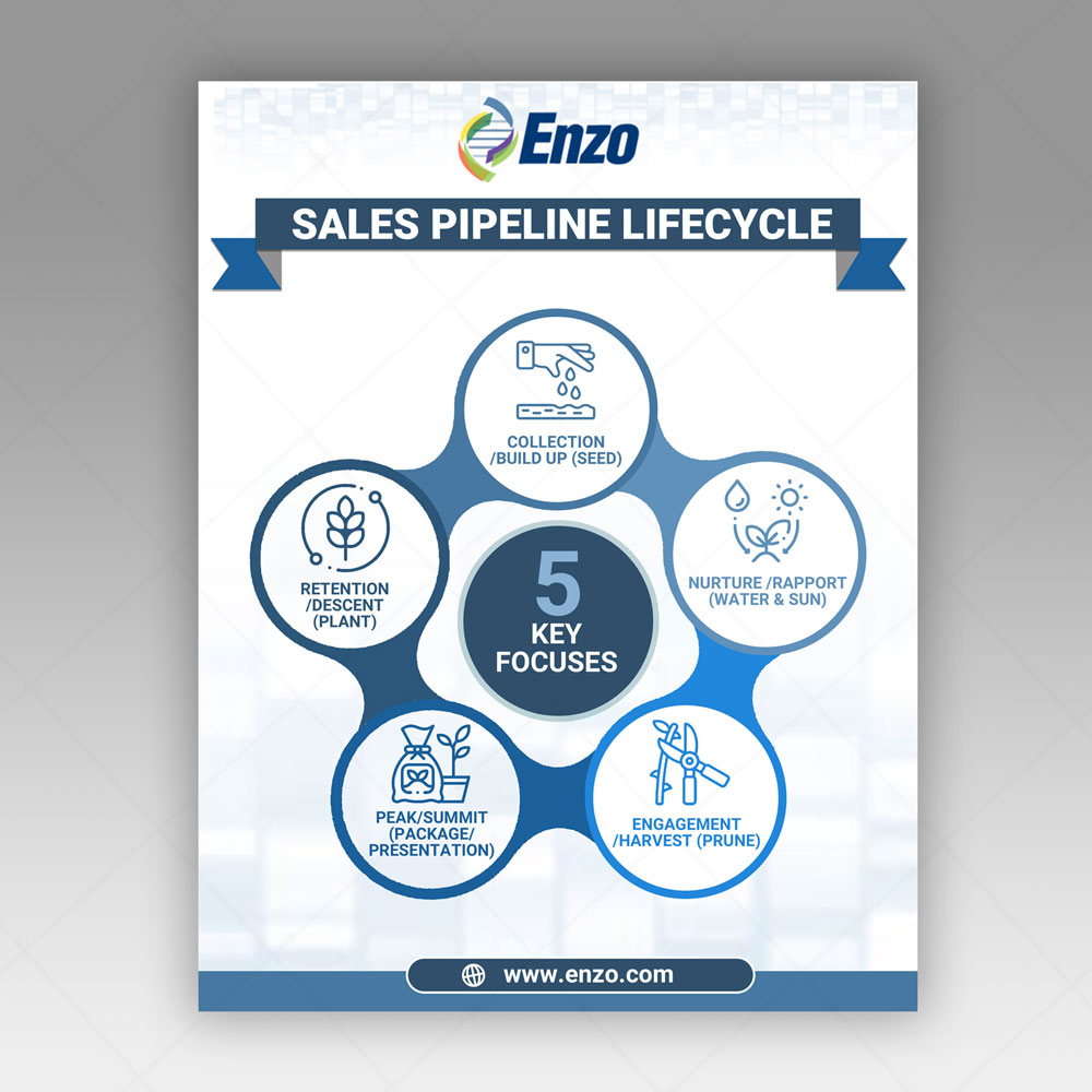 Design Infographie par DA. pour ce projet | Design : #26184993